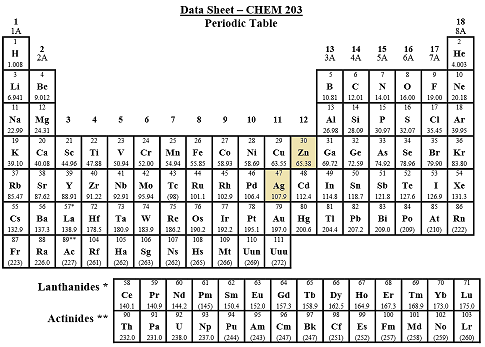 Ag and Zn have oxidation numbers that do not change