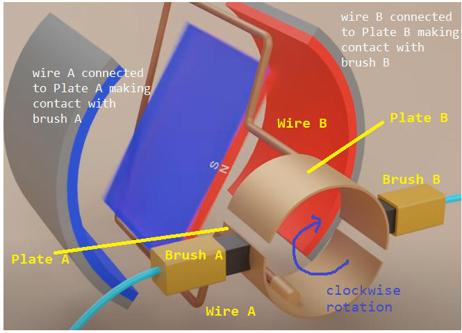 How does an Electric Motor work? (DC Motor)