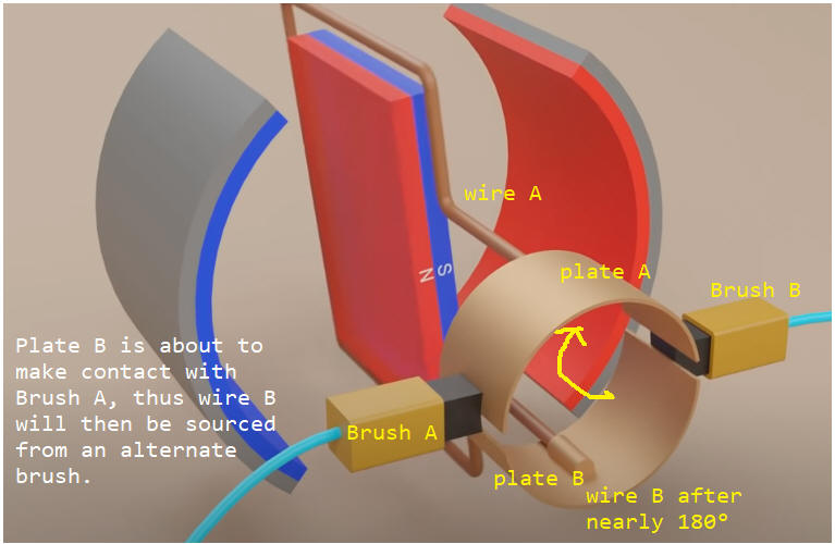 How does a DC Electric Motor work?